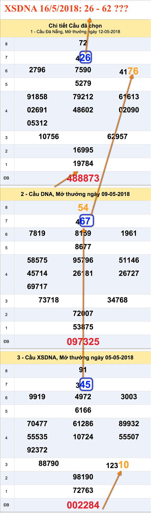 Tham khảo cầu xổ số Đà Nẵng 16-5-2018 Tham khao cau xo so Da Nang 16-5-2018